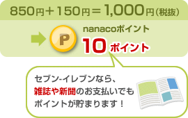 850�~�{150�~��1,000�~�i�Ŕ��j�� nanaco�|�C���g10�|�C���g�@�Z�u��-�C���u���Ȃ�A�G����V���̂��x�����ł��|�C���g�����܂�܂��I