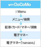 NTTDoCoMo