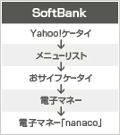SoftBank