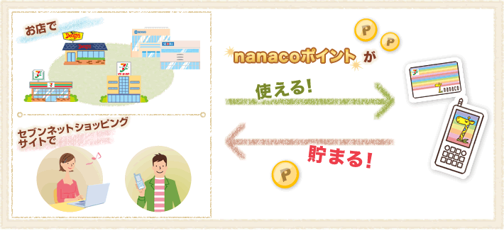 ���X�ŃZ�u���l�b�g�V���b�s���O�T�C�g��nanaco�|�C���g���g����I���܂�I