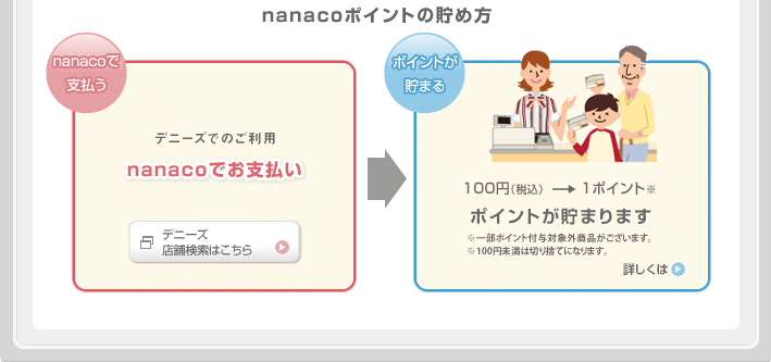 ���x����100�~�i�ō��j���Ƃ�1�|�C���g�����܂�܂��B