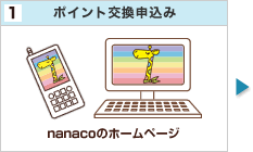 1�@�|�C���g�����\����