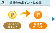 2�@��g��̃|�C���g�Ɍ���