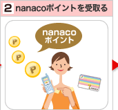 2�@nanaco�|�C���g������
