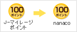 J-�}�C���[�W�|�C���g100�|�C���g ��  nanaco 50�|�C���g