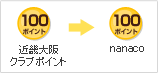�ߋE���N���u100�|�C���g ��  nanaco 80�|�C���g