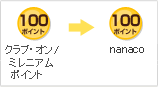 �~���j�A��/�N���u�E�I���|�C���g:100�|�C���g&rarr;nanaco:100�|�C���g
