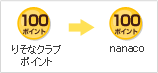 �肻�ȃN���u100�|�C���g ��  nanaco 80�|�C���g