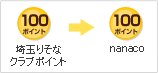 ��ʂ肻�ȃN���u100�|�C���g ��  nanaco 80�|�C���g