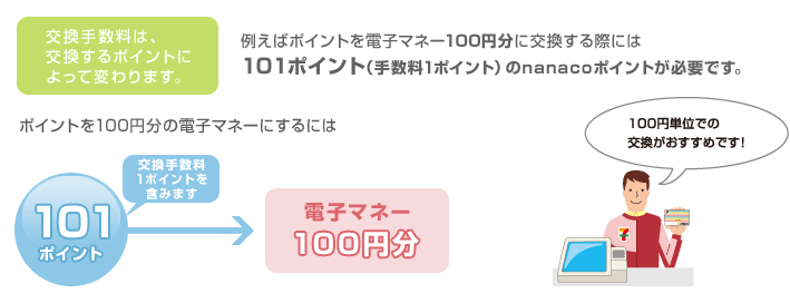 �����萔���͌�������|�C���g�ɂ���ĕς��܂��B