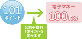 101ポイント →(交換手数料1ポイントを含みます) 電子マネー100円分