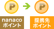 nanaco�|�C���g����g��|�C���g
