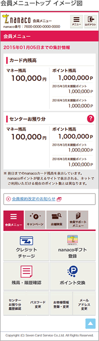 会員メニュートップ イメージ図