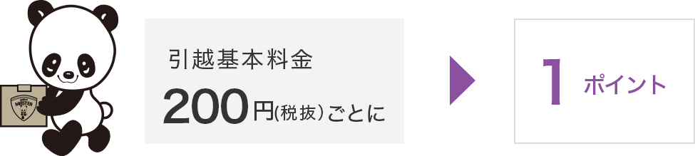 引越基本料金200円(税抜)ごとに1ポイント