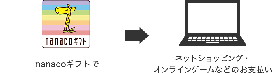 nanacoギフトで ネットショッピング・オンラインゲームなどのお支払い