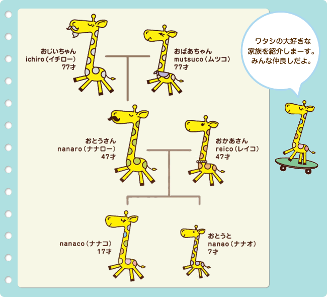 電子マネー Nanaco 公式サイト Nanacoお楽しみコンテンツ ナナコの秘密を大公開