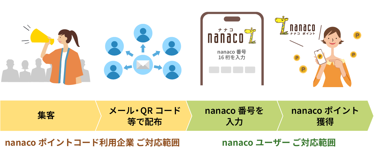 WqA[EQRR[hŔzzAnanacoԍ́Ananaco|Cgl