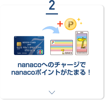 2 nanacoւ̃`[Wnanaco|Cg܂I