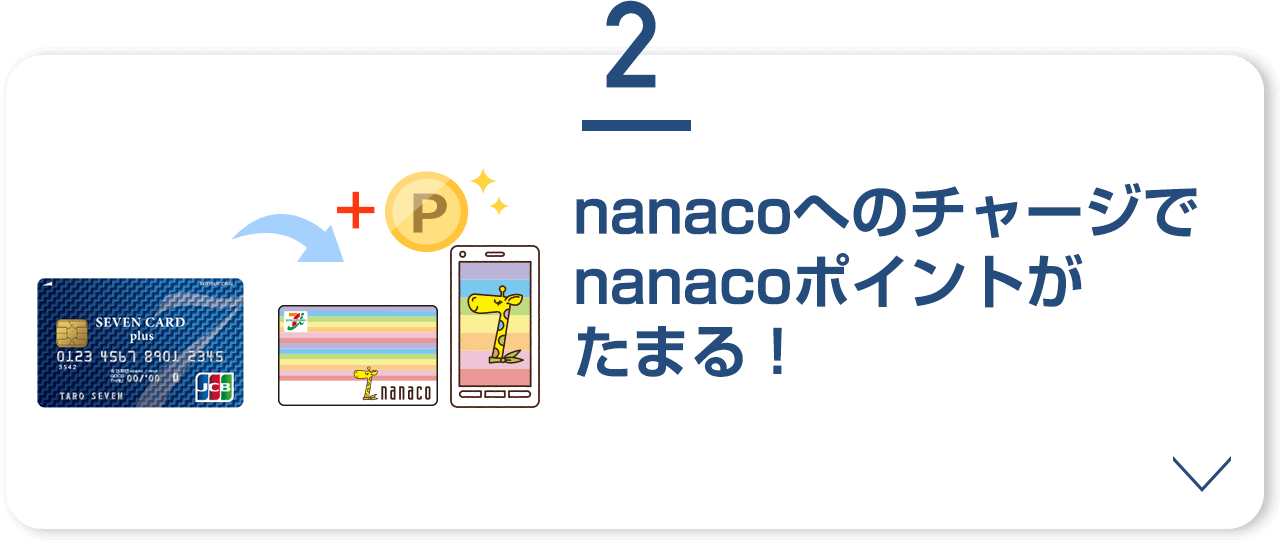 2 nanacoւ̃`[Wnanaco|Cg܂I