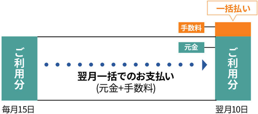 �L���b�V���O1�񕥂�