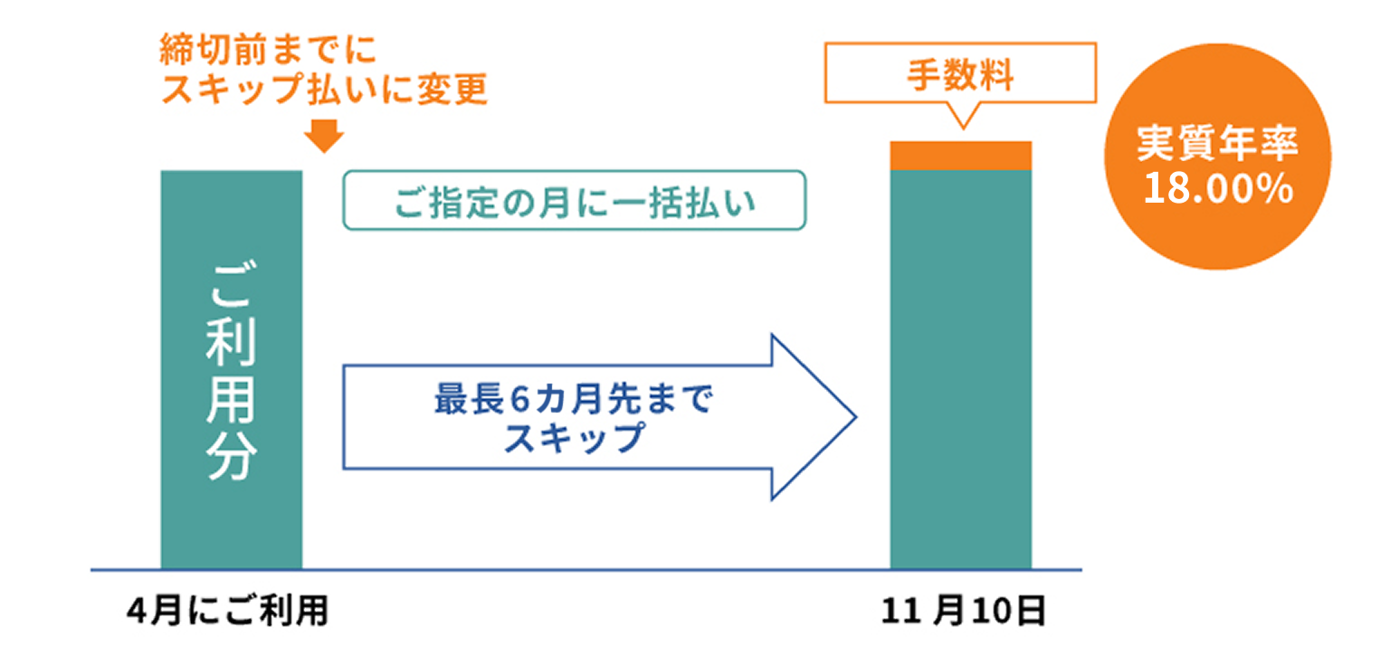 �V���b�s���O�X�L�b�v�����Ƃ�