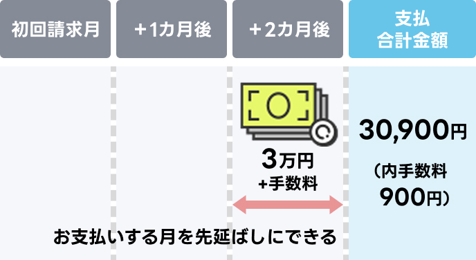 �V���b�s���O�X�L�b�v����