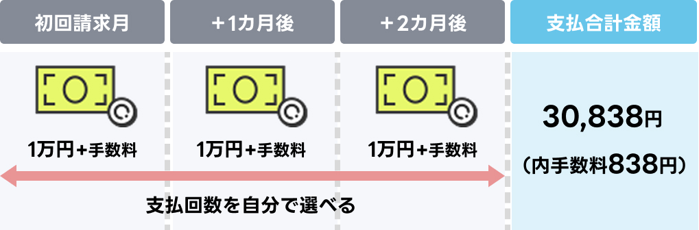 �V���b�s���O��������