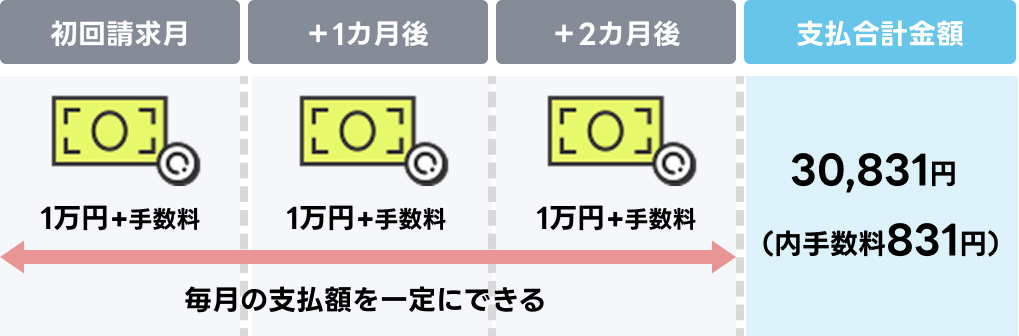 �V���b�s���O���{����