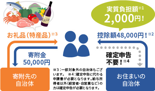 �ŋ����ҕt�E�T�������
