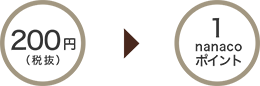 200�~(�Ŕ�) / 1nanaco�|�C���g