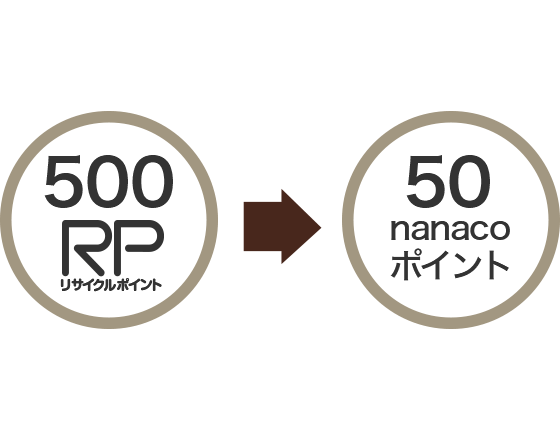 500���T�C�N���|�C���g���߂��50nanaco�|�C���g�ƌ����ł���