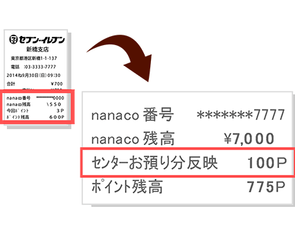 STEP 4