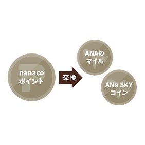 STEP2
