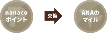 nanaco�|�C���g��ANA�̃}�C���Ɍ���