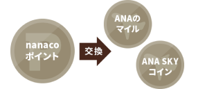 STEP2