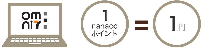 1nanacoポイント=1円