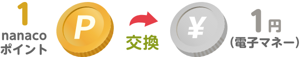 �A�v���Ń|�C���g����