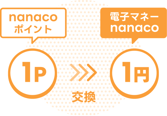 nanaco�|�C���g 1P �� �d�q�}�l�[nanaco 1�~