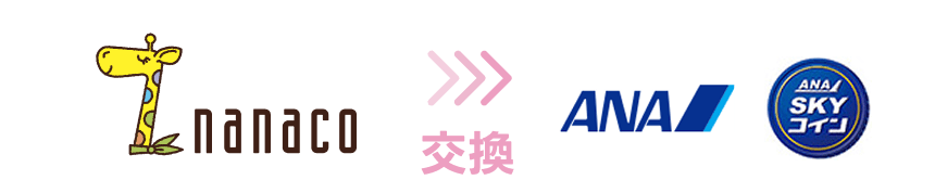 nanacoポイントから提携先のポイントへ