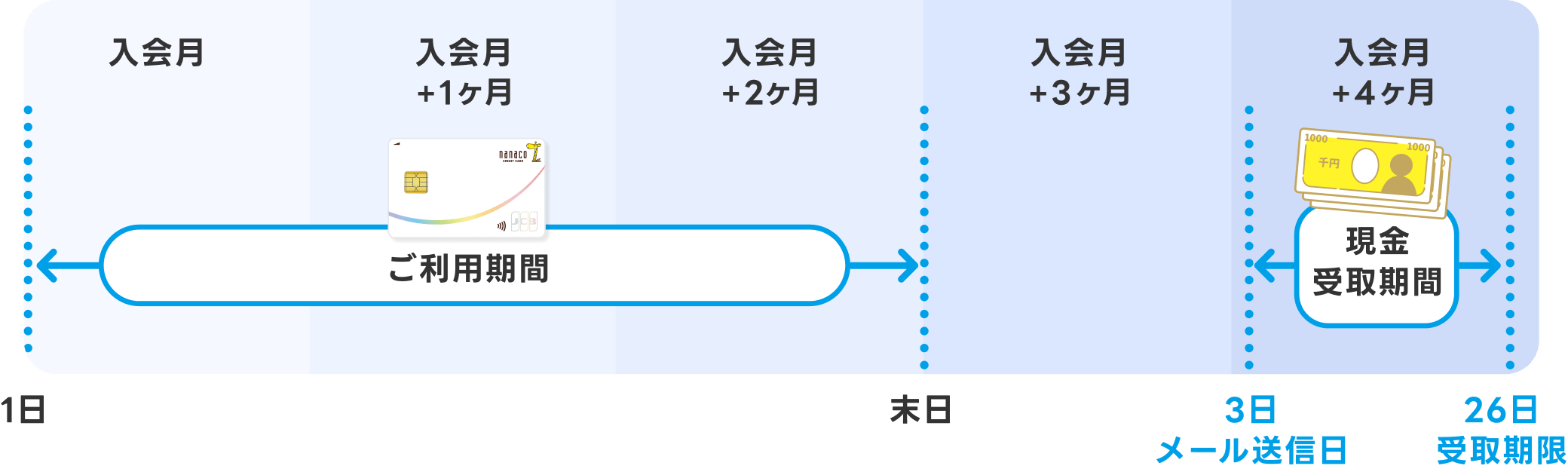 �����p���猻�����܂ł̗���