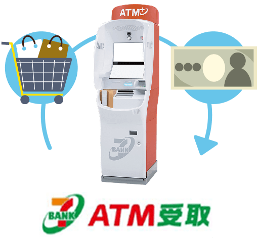 ATM受取