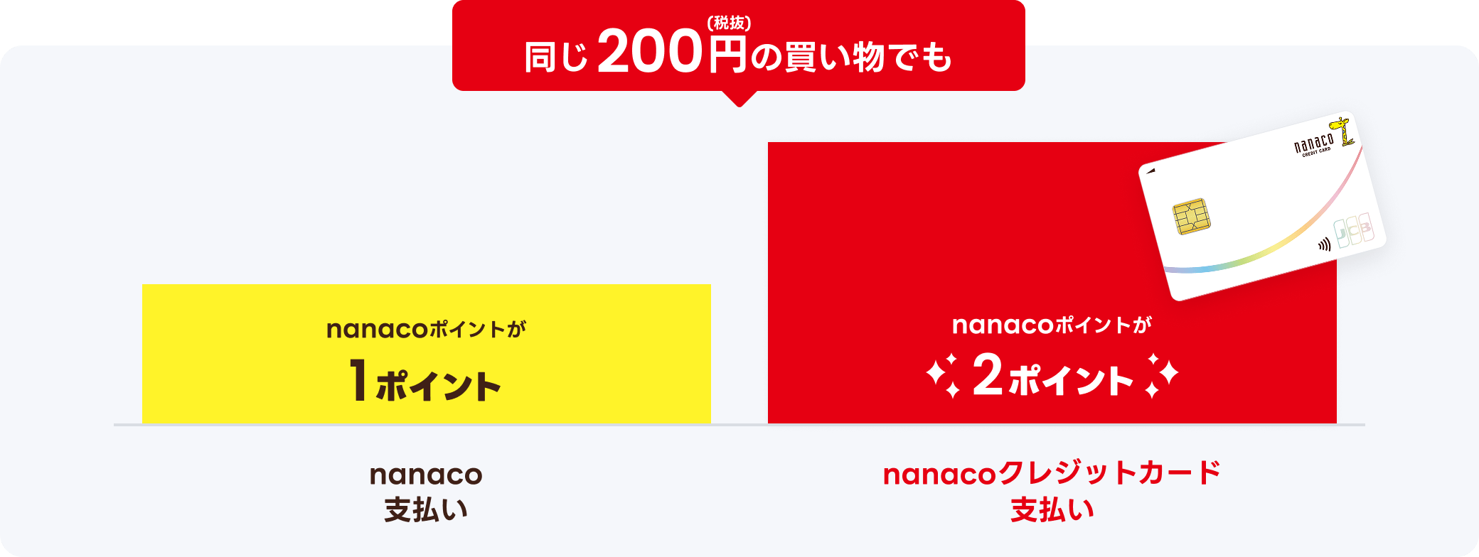 ����200�~(�Ŕ�)�̔������ł�
