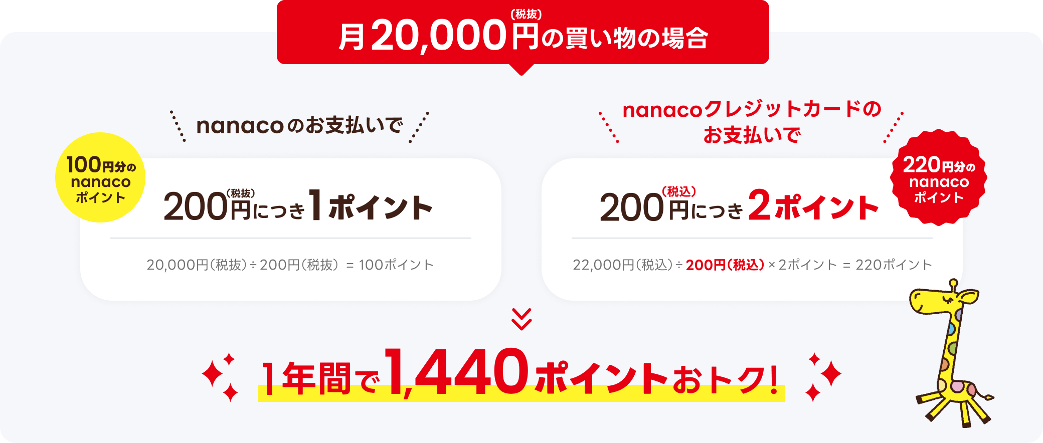 ��20,000�~(�Ŕ�)�̔������̏ꍇ
