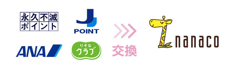 提携先のポイントからnanacoポイントへ