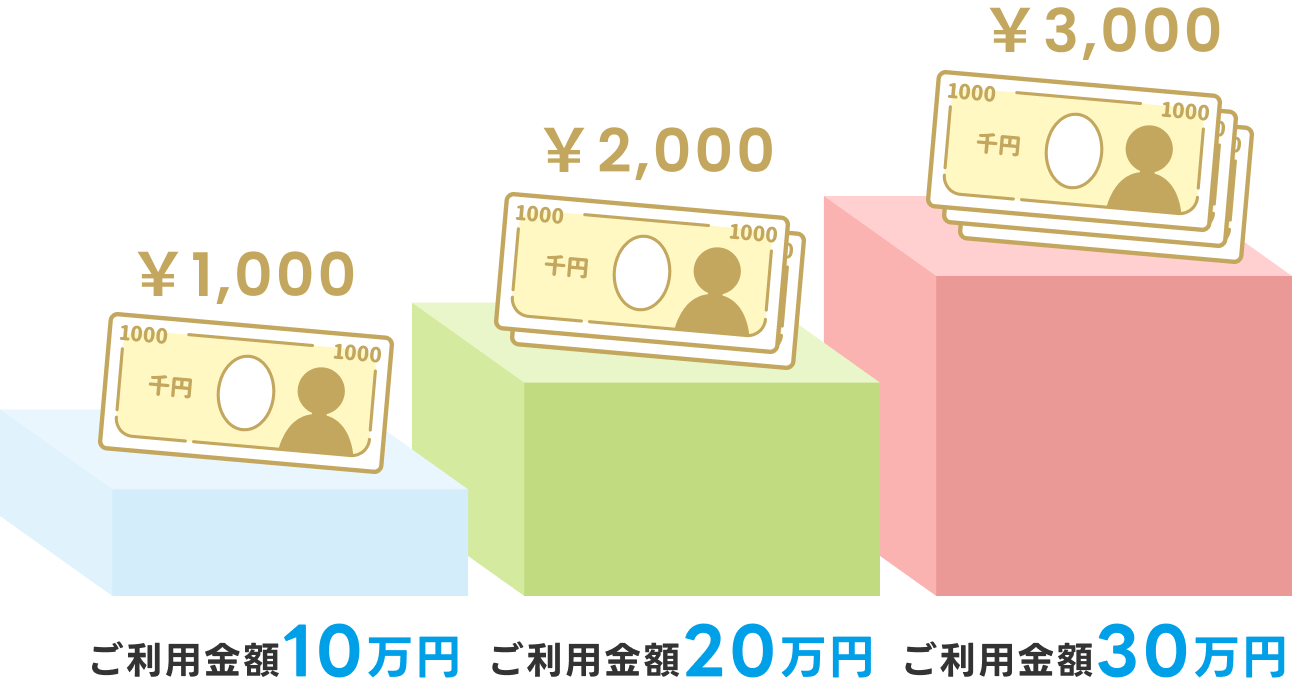 �����p���z10���~:��1,000�^�����p���z20���~:��2,000�^�����p���z30���~:��3,000
